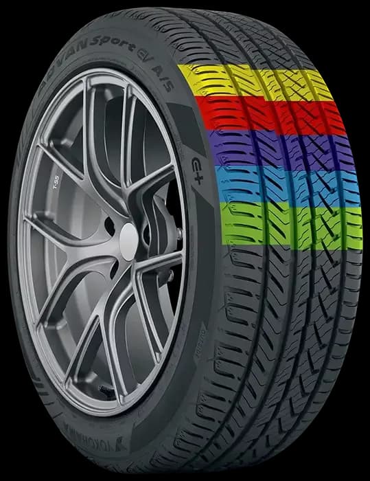 Optimized Ride Quality